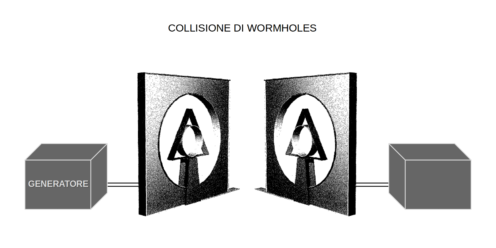 ForumEA/T/Collisione di Wormholes.jpeg